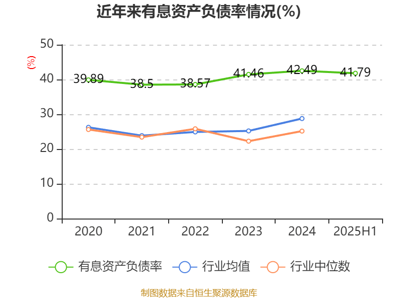 信达地产：2025年上半年实现营业总收入17.78亿元