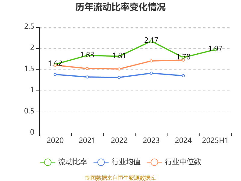 信达地产：2025年上半年实现营业总收入17.78亿元