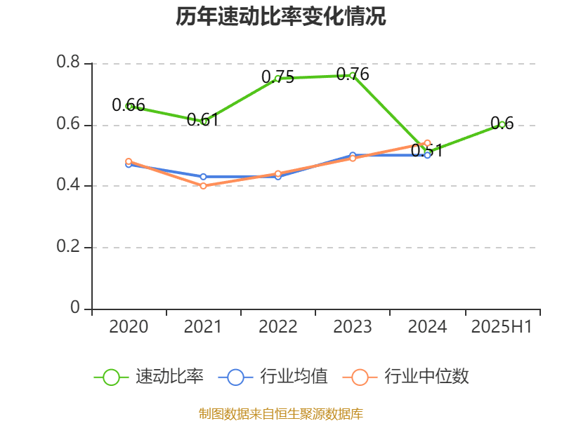 信达地产：2025年上半年实现营业总收入17.78亿元