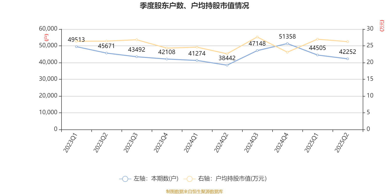 信达地产：2025年上半年实现营业总收入17.78亿元