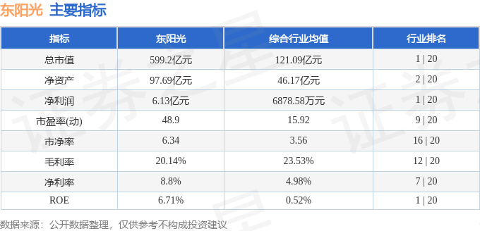 股票行情快报：东阳光（600673）8月27日主力资金净卖出1.14亿元
