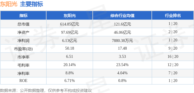 股票行情快报：东阳光（600673）8月28日主力资金净卖出8932.62万元