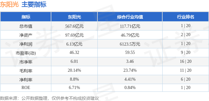 股票行情快报：东阳光（600673）8月20日主力资金净买入1.12亿元