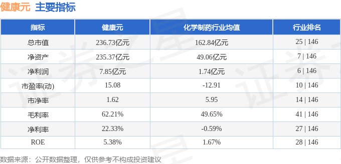 股票行情快报：健康元（600380）8月25日主力资金净卖出1277.29万元