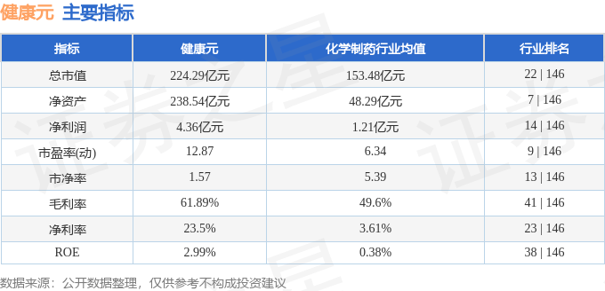 股票行情快报：健康元（600380）8月8日主力资金净卖出784.40万元
