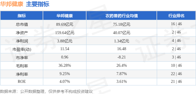 股票行情快报：华邦健康（002004）10月14日主力资金净卖出7.31万元