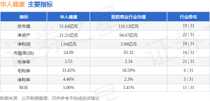 股票行情快报：华人健康（301408）10月16日主力资金净买入98.48万元