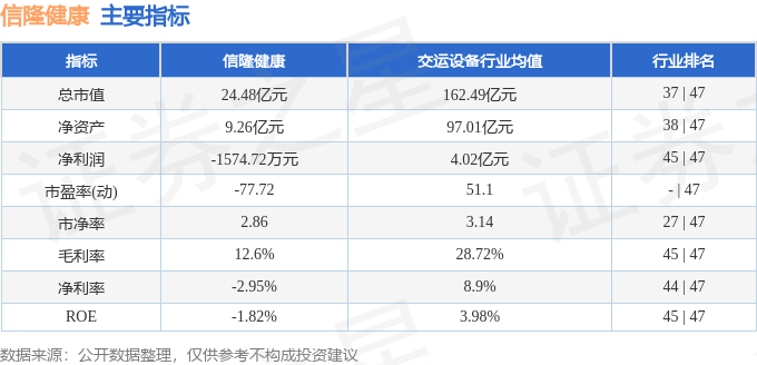 股票行情快报：信隆健康（002105）10月16日主力资金净卖出162.56万元