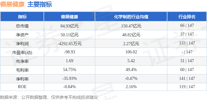 股票行情快报：德展健康（000813）10月16日主力资金净卖出761.39万元