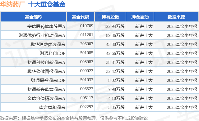 10月16日华纳药厂跌9.22%，安信医药健康股票A基金重仓该股