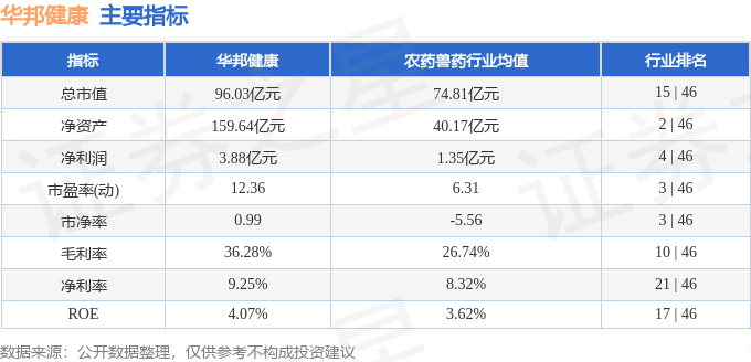 股票行情快报：华邦健康（002004）8月27日主力资金净卖出1028.00万元