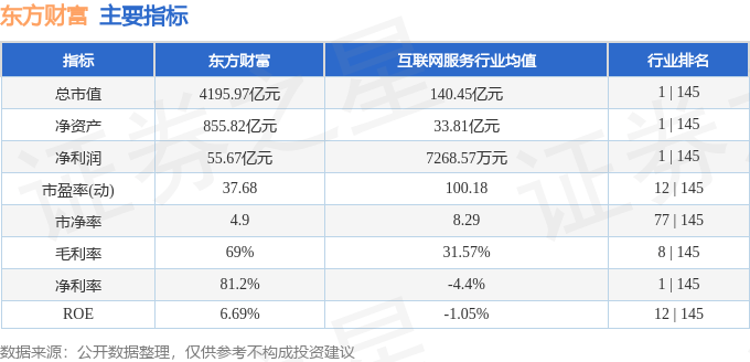 股票行情快报：东方财富（300059）9月19日主力资金净卖出14.56亿元