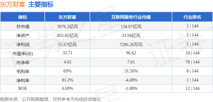 股票行情快报：东方财富（300059）10月14日主力资金净卖出12.94亿元