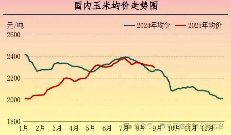 行情 | 8月肉鸡市场行情分析及9月行情预测