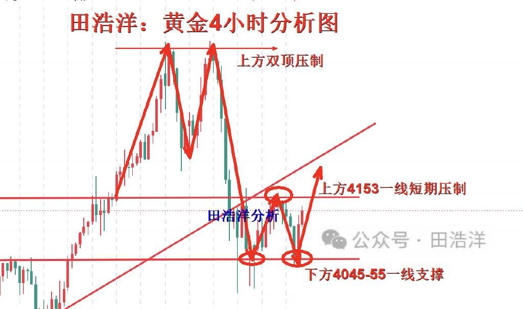 田浩洋:10.25黄金周末行情点评回顾,下周行情趋势分析