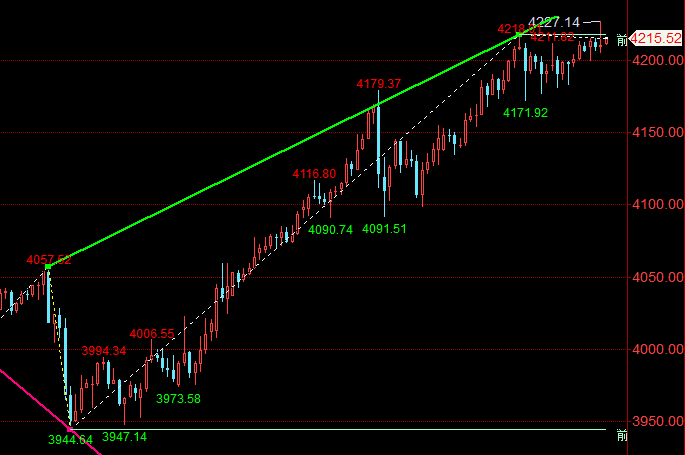 王召金:10.16黄金今日最新行情分析