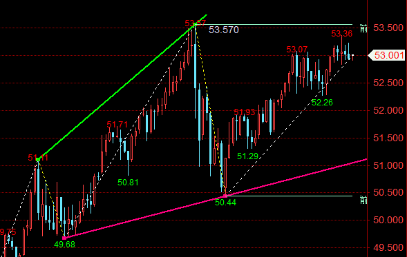 王召金:10.16黄金今日最新行情分析