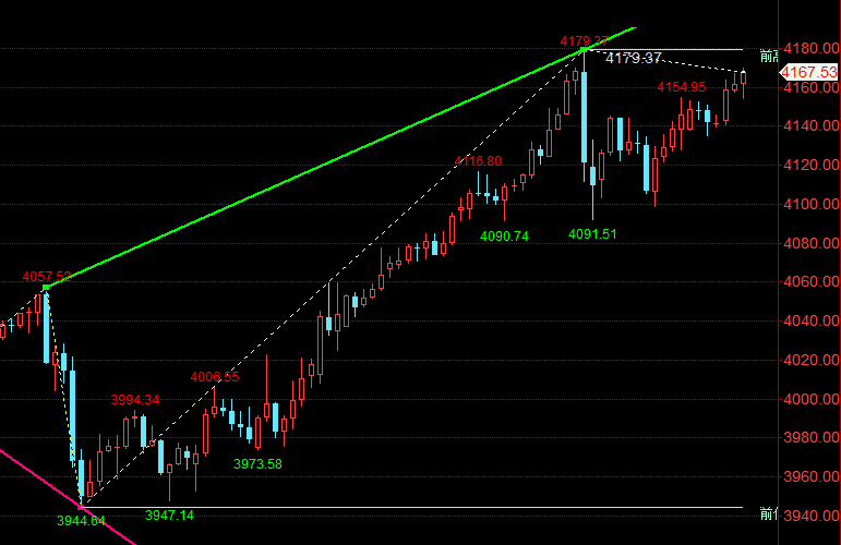 王召金:10.15黄金今日最新行情分析