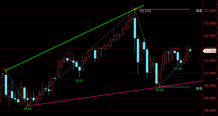 王召金:10.15黄金今日最新行情分析