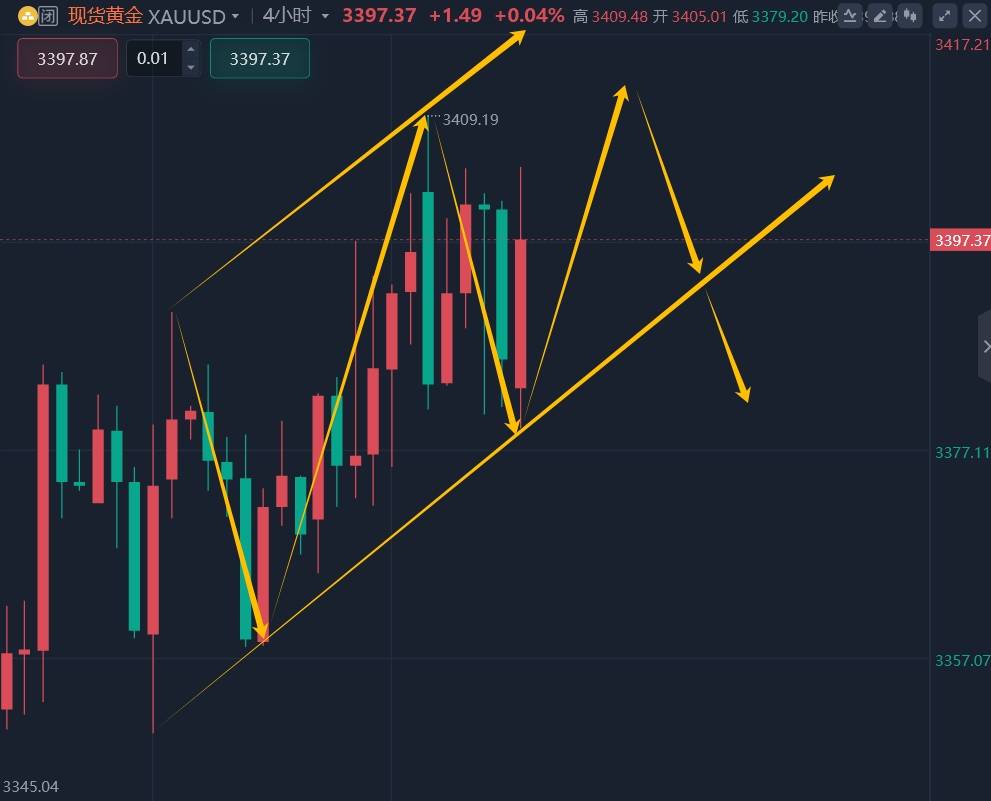 8.10黄金下周最新行情策略分析