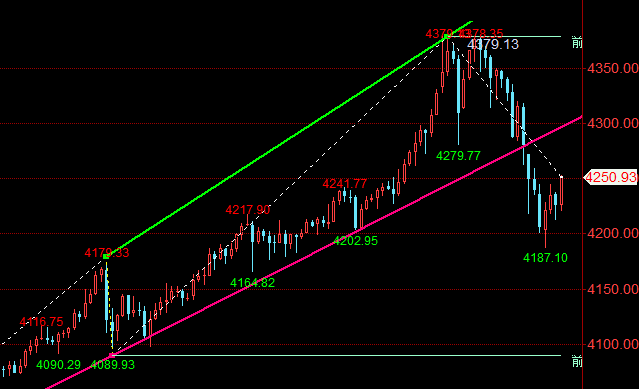 王召金：10.19黄金下周最新行情分析