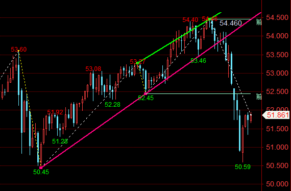 王召金：10.19黄金下周最新行情分析