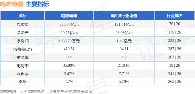 股票行情快报:鸣志电器(603728)3月2日主力资金净卖出5921.10万元