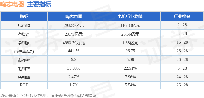 股票行情快报:鸣志电器(603728)1月29日主力资金净卖出2915.52万元