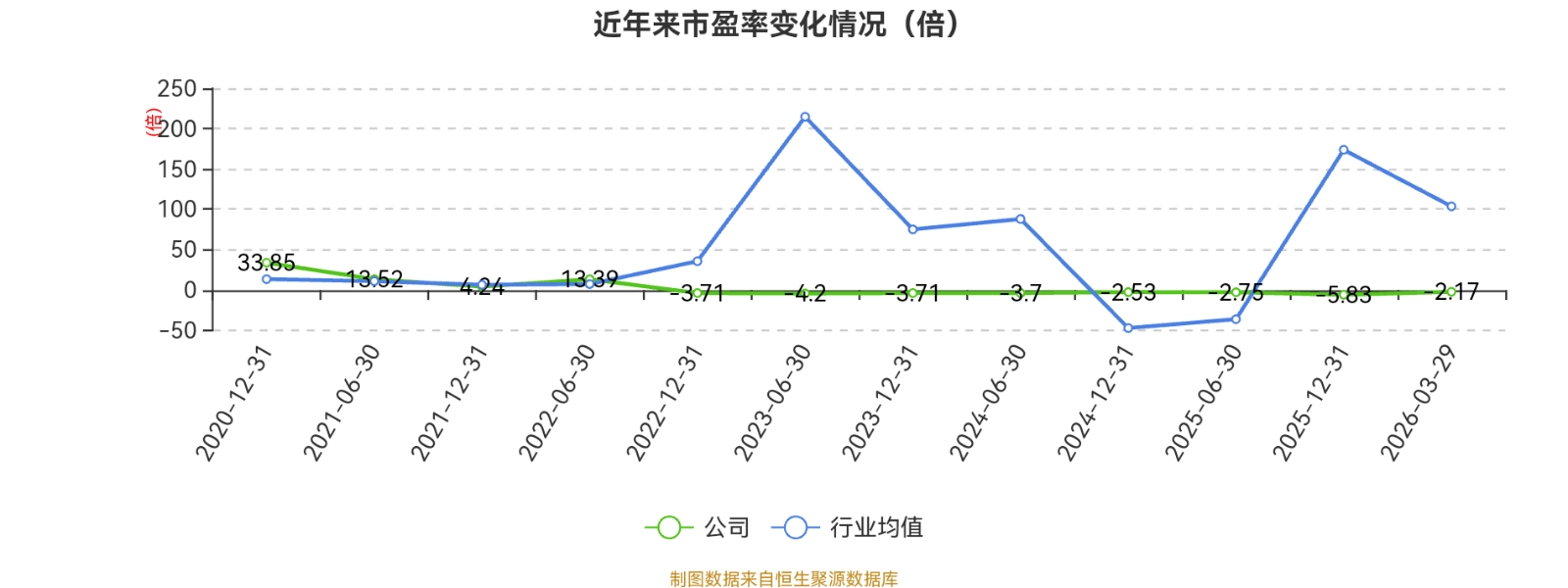 八一钢铁:2025年亏损18.79亿元