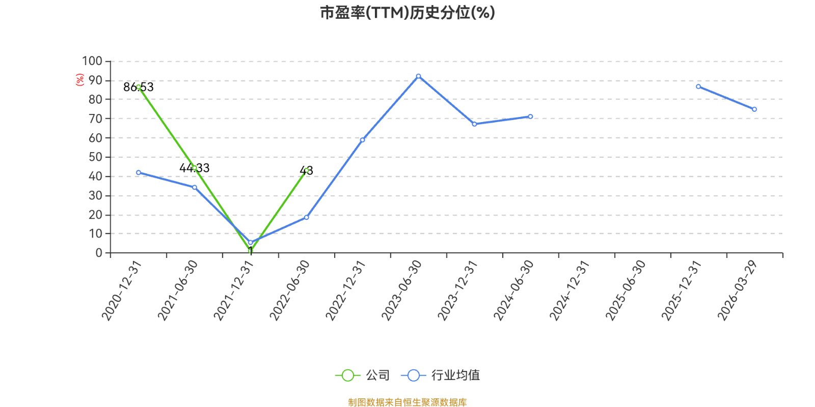 八一钢铁:2025年亏损18.79亿元
