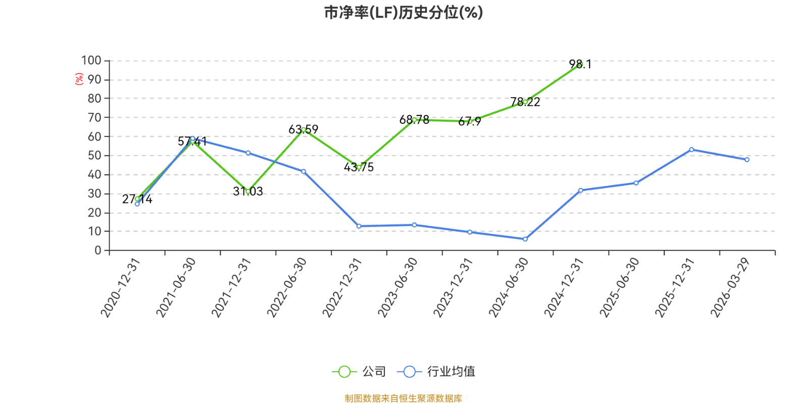 八一钢铁:2025年亏损18.79亿元