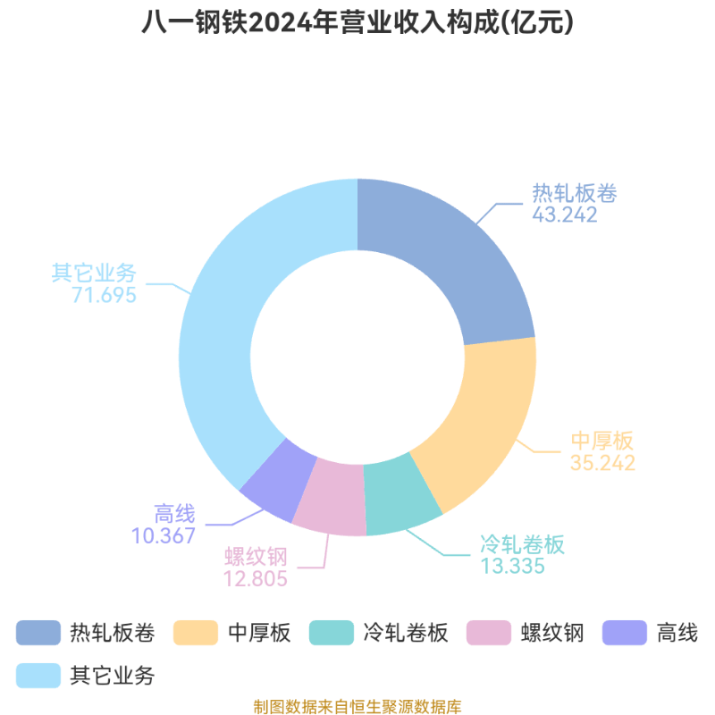 八一钢铁:2025年亏损18.79亿元