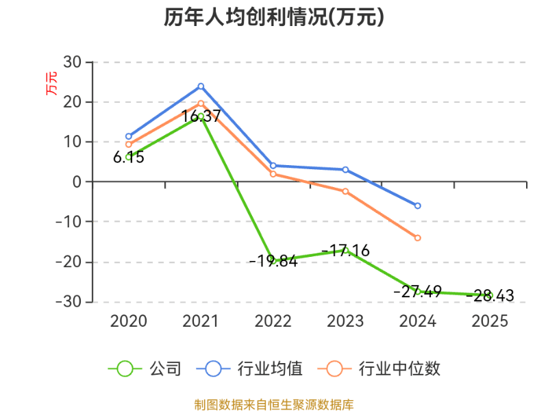 八一钢铁:2025年亏损18.79亿元
