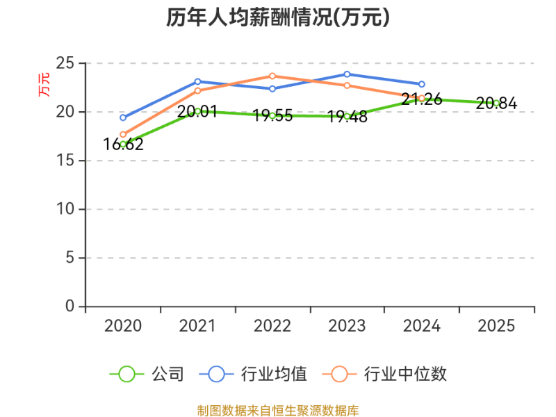 八一钢铁:2025年亏损18.79亿元