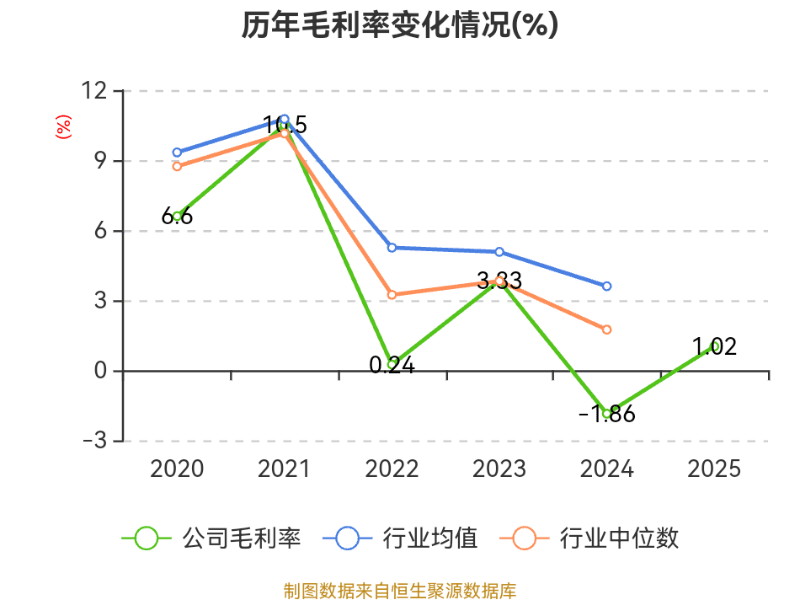 八一钢铁:2025年亏损18.79亿元
