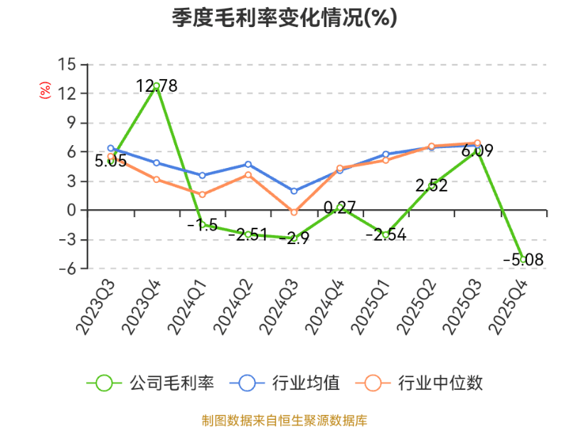八一钢铁:2025年亏损18.79亿元