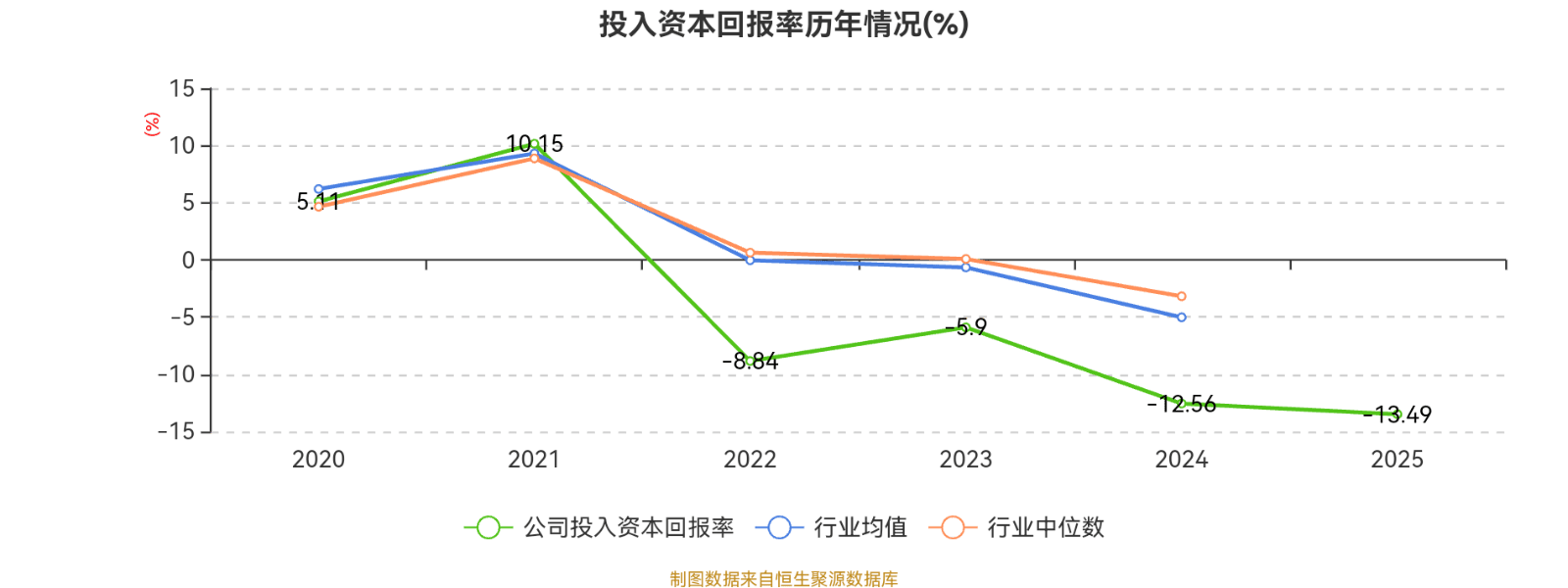 八一钢铁:2025年亏损18.79亿元