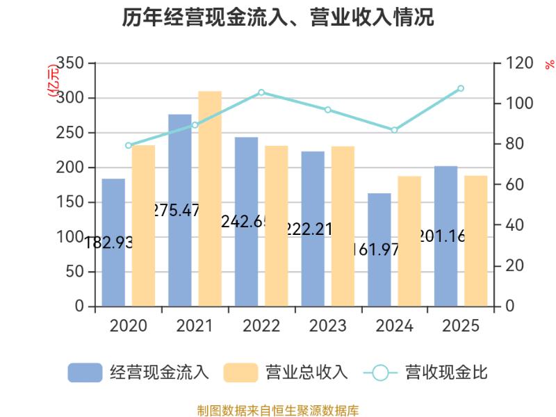 八一钢铁:2025年亏损18.79亿元
