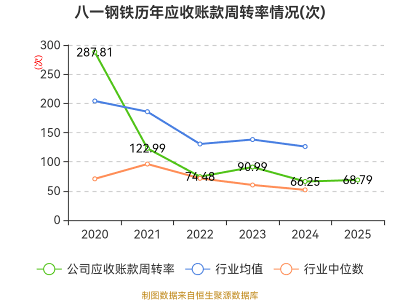 八一钢铁:2025年亏损18.79亿元