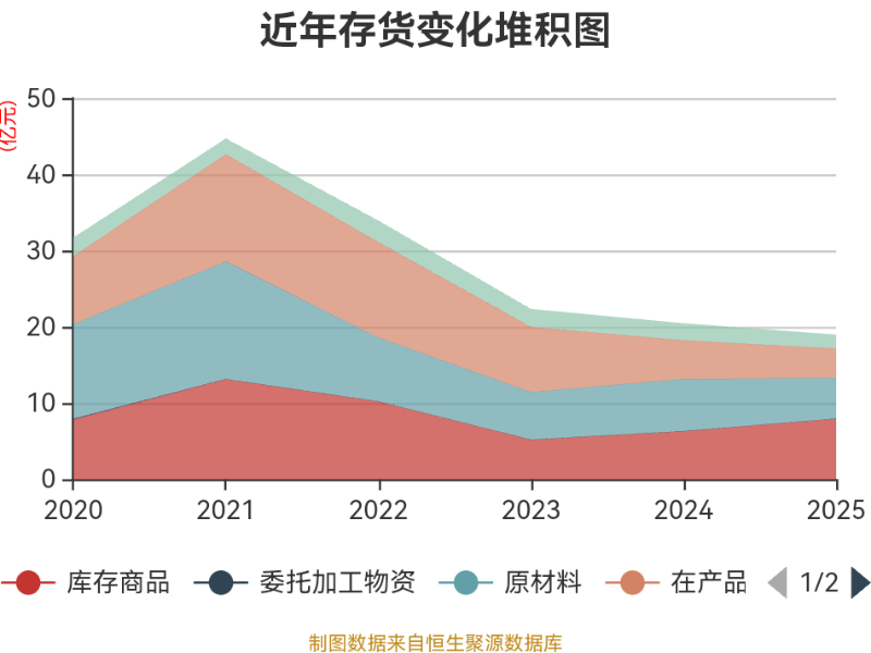 八一钢铁:2025年亏损18.79亿元