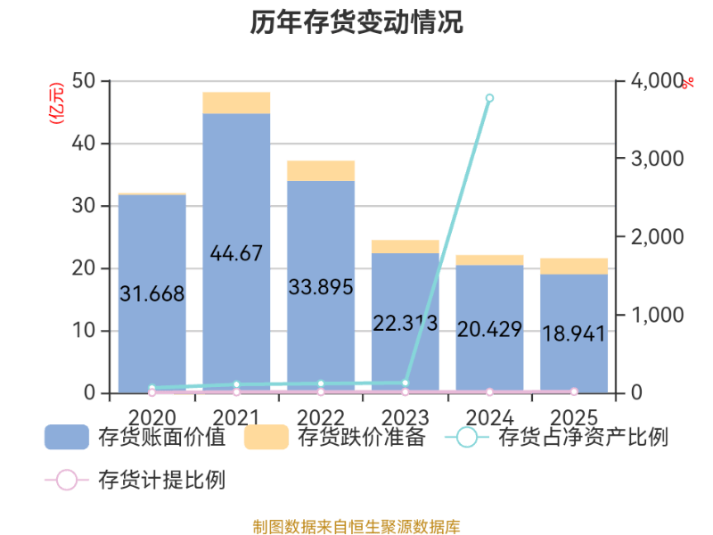 八一钢铁:2025年亏损18.79亿元