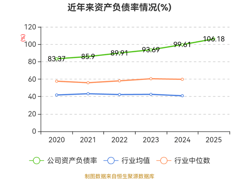八一钢铁:2025年亏损18.79亿元