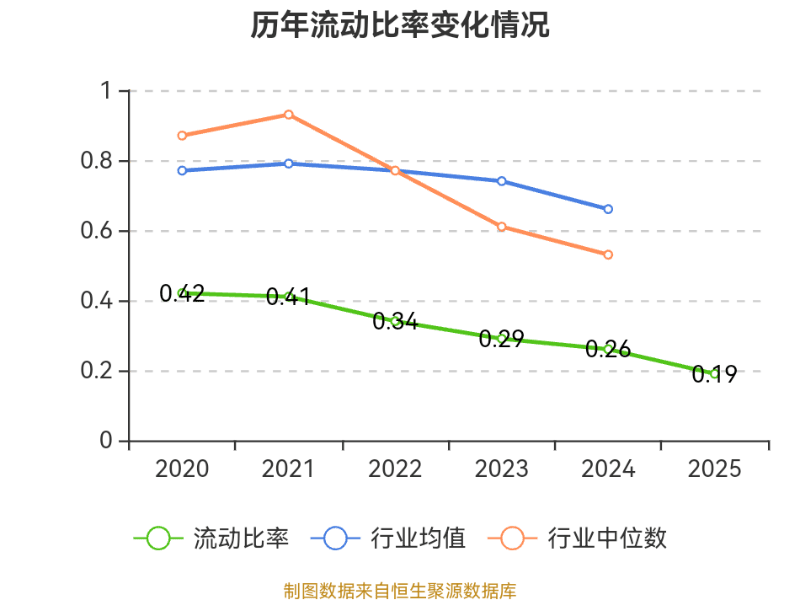 八一钢铁:2025年亏损18.79亿元