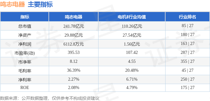 股票行情快报：鸣志电器（603728）4月27日主力资金净买入1324.43万元