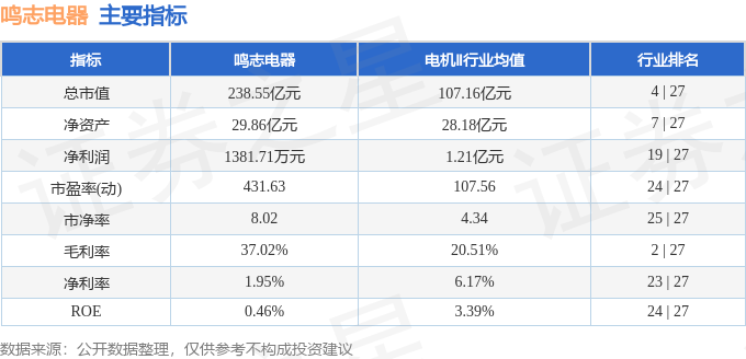 股票行情快报：鸣志电器（603728）4月28日主力资金净买入667.14万元