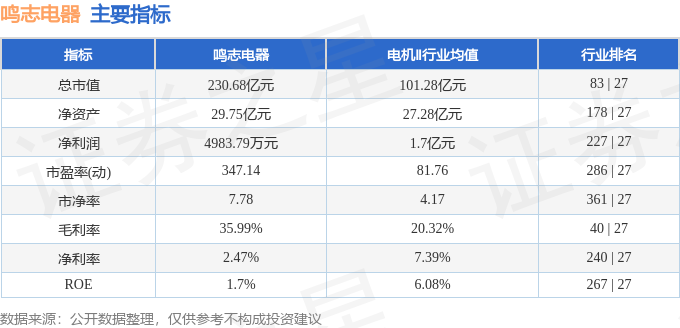 股票行情快报：鸣志电器（603728）4月7日主力资金净卖出735.53万元