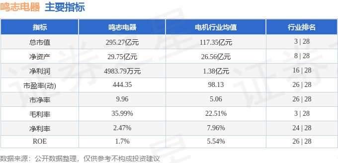 股票行情快报：鸣志电器（603728）2月4日主力资金净卖出1547.35万元