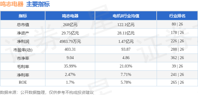 股票行情快报：鸣志电器（603728）3月10日主力资金净买入2716.96万元