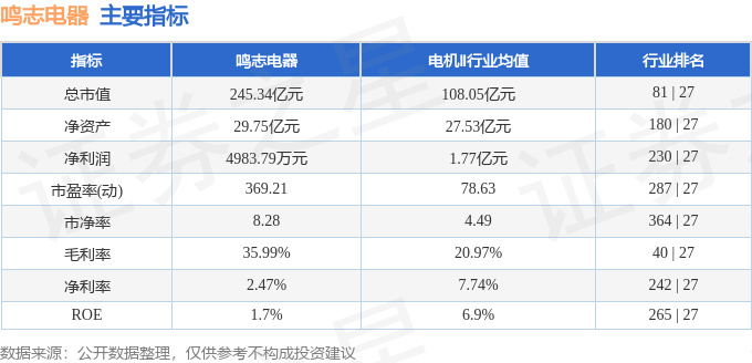 股票行情快报：鸣志电器（603728）4月15日主力资金净买入125.28万元