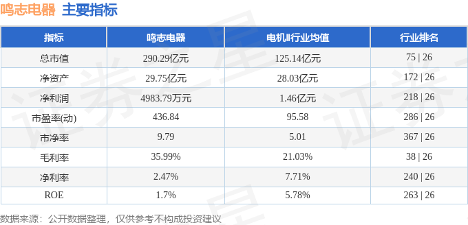 股票行情快报：鸣志电器（603728）2月26日主力资金净卖出4633.94万元